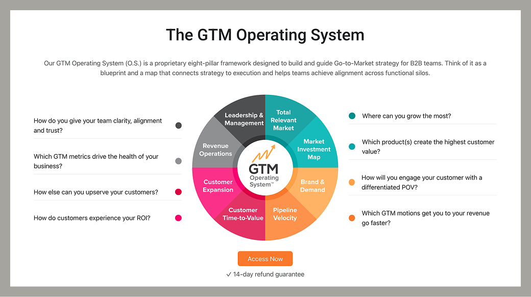 GTM University's online training program